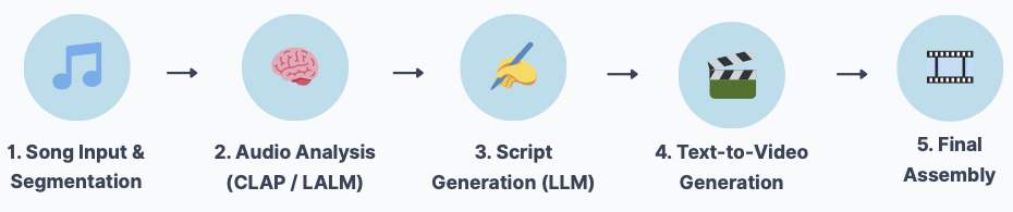Pipeline overview visualization
